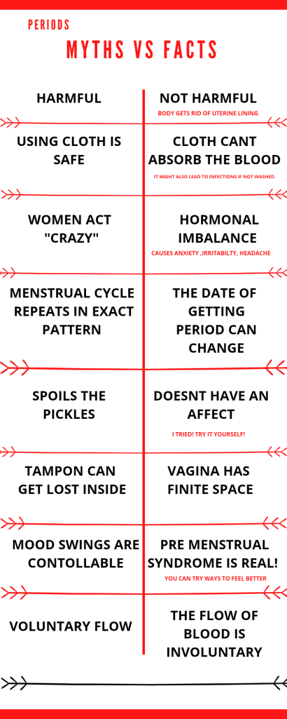 MYTHS VS FACTS ABOUT PERIODS